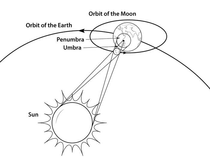 Free Printable Solar Eclipse Coloring Pages