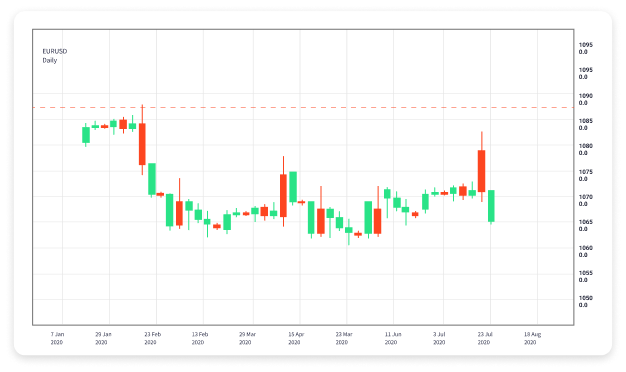 The Ultimate Guide to Demo Forex Trading Accounts 1498206344 The Ultimate Guide to Demo Forex Trading Accounts 1498206344
