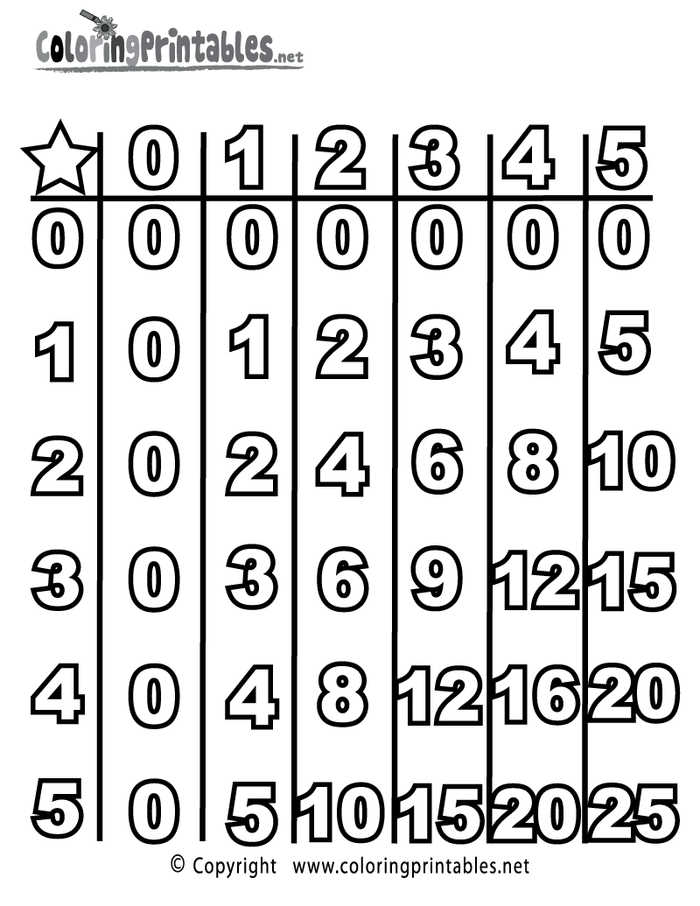 Multiplication Chart 0 To 5