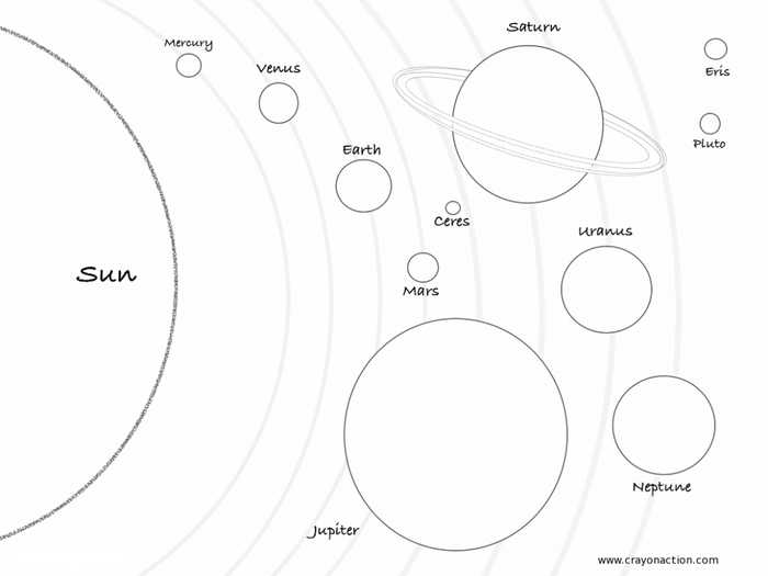 Planets In Orbit By Size Coloring Page